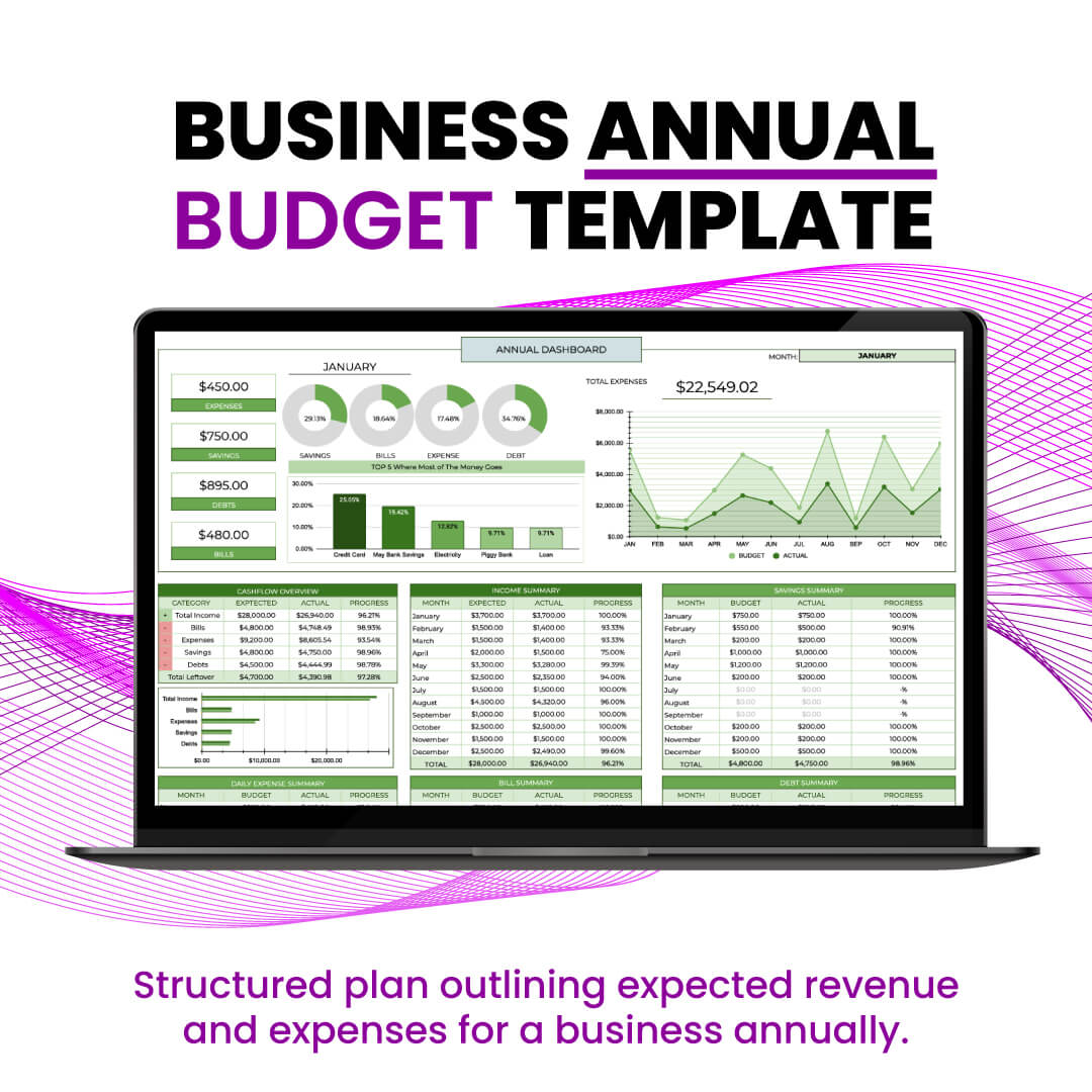 Business Annual Budget Template